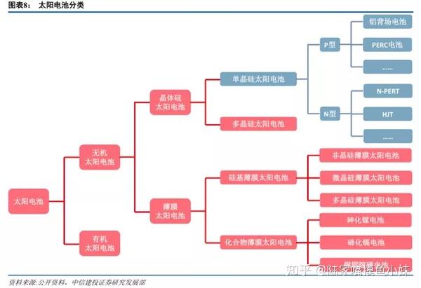 异质结电池 Hit Hjt 是什么 知乎