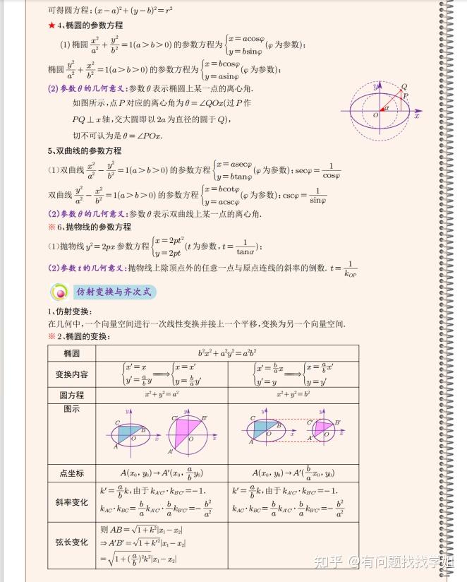 2024高考數學圓錐曲線基礎總結二級結論超全面家長轉給孩子