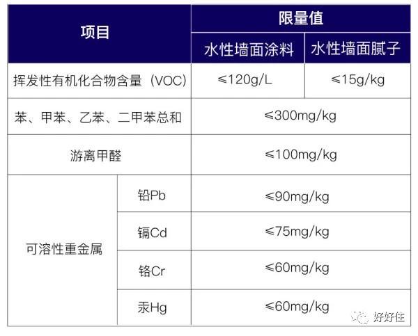 裝修后如何除甲醛_甲醛除后多久可以入住_紹興裝修甲醛除油漆味