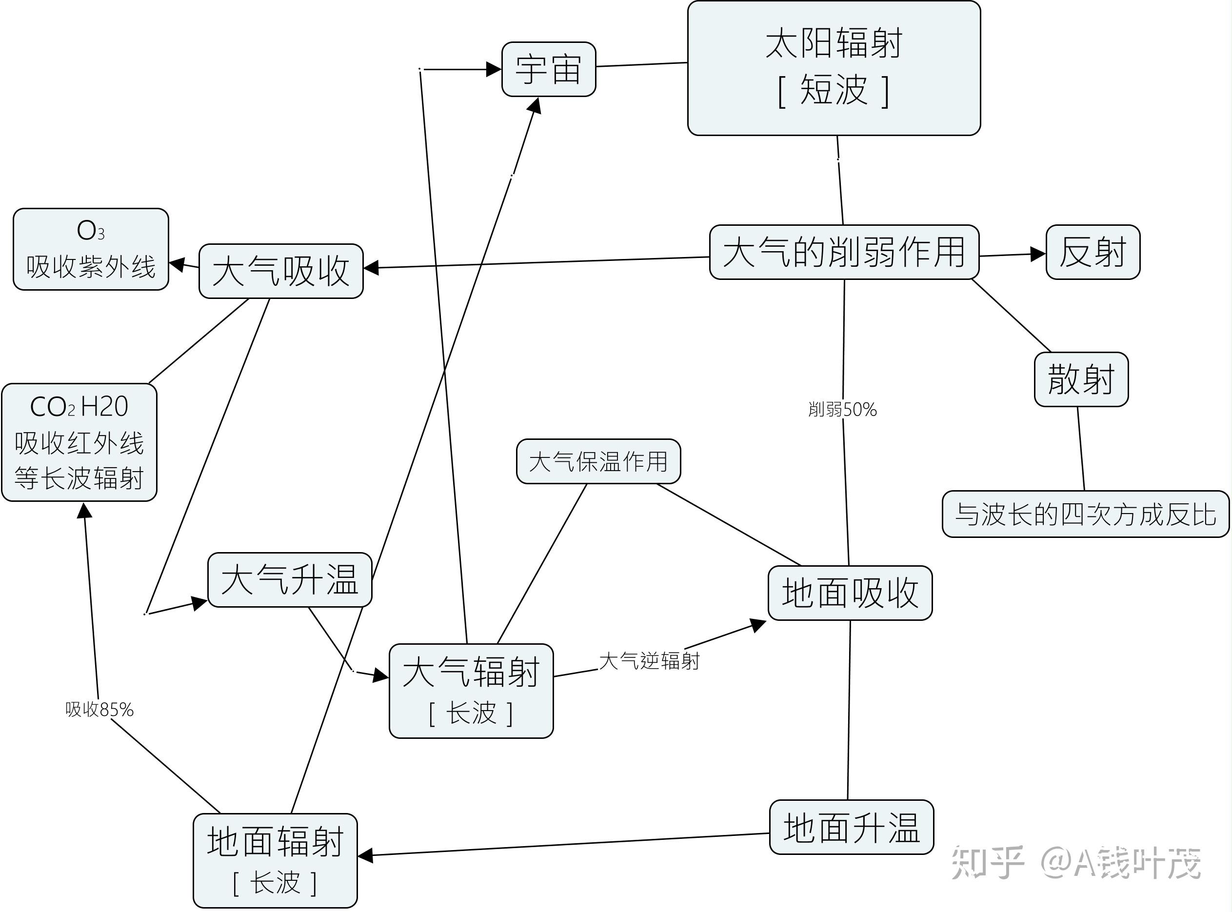 叶茂地理图片