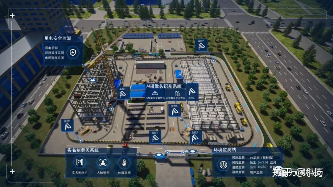 智慧工地AI、BIM、IoT？ - 知乎