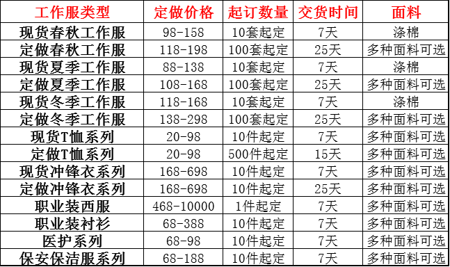 工作服报价单格式范本图片