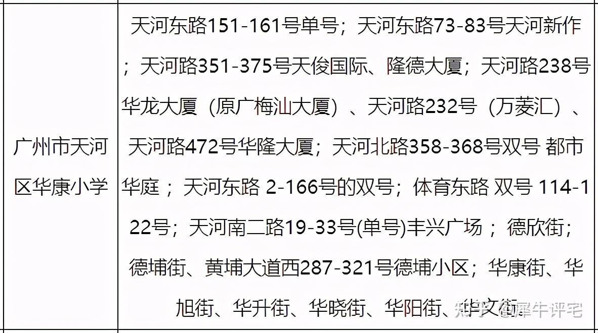 吐血整理!天河学位房选房攻略,对口小区给你搜集齐了 - 知乎