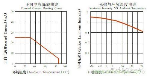 led发光二极管参数,特点,分类和选型