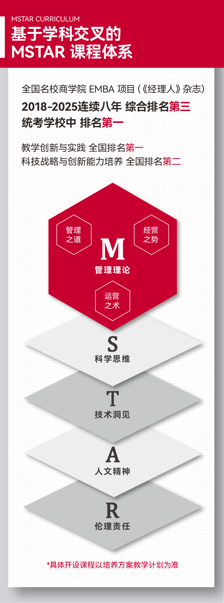 2026年浙大EMBA首期预审报名启动,即刻抢占名额 - 知乎