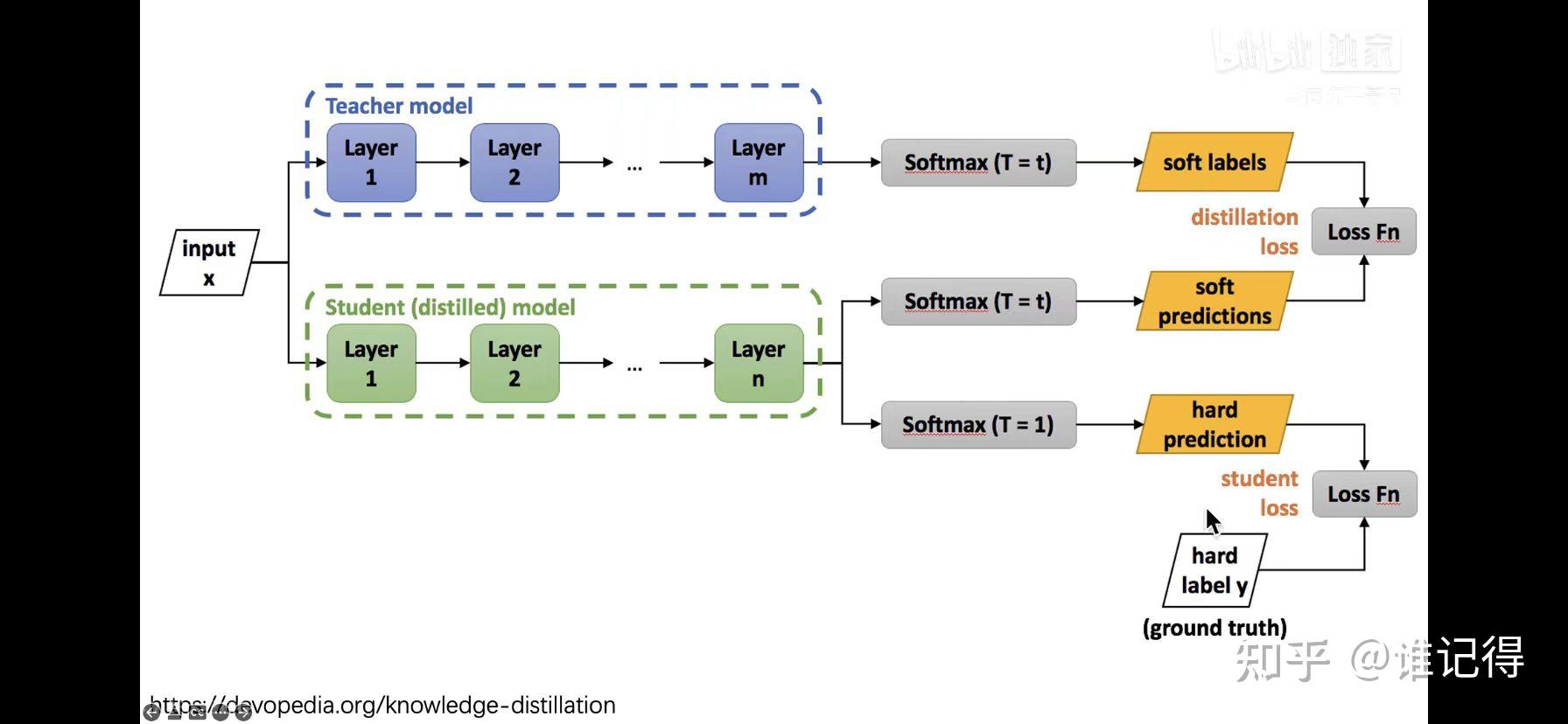  distilling the knowledge in a neural network 