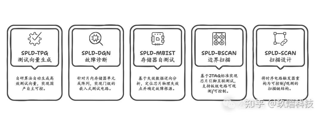芯片体检中国造｜SPLD系列破局“卡脖子”！ - 知乎