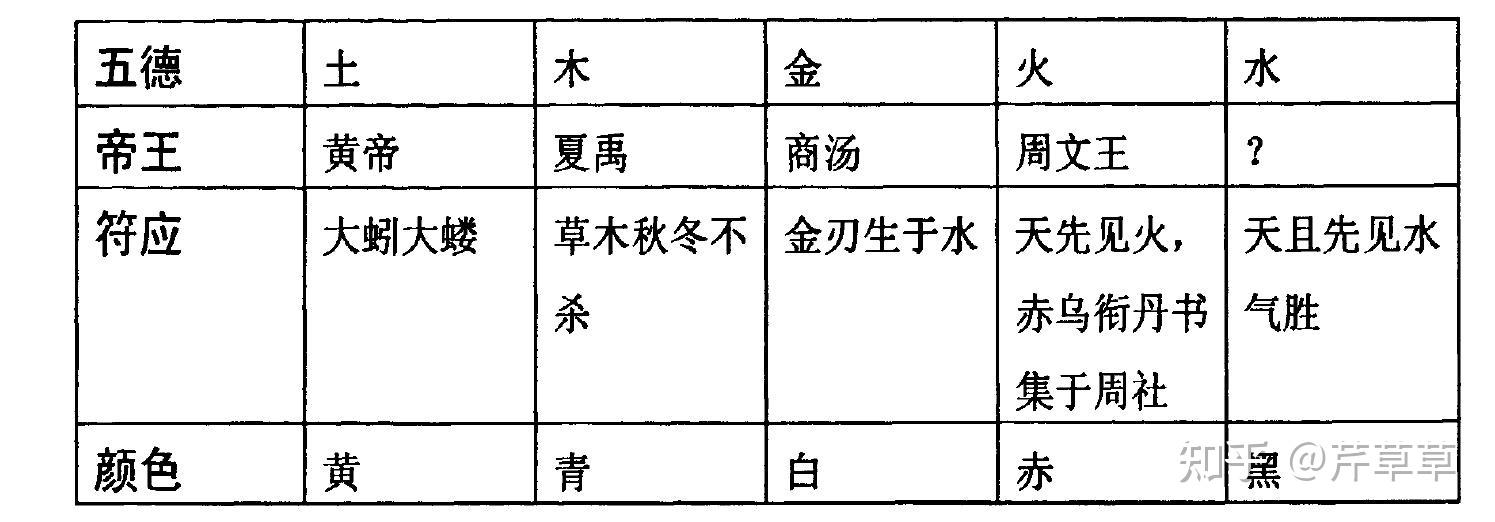 战国邹衍——“大九州”与“五德终始” - 知乎