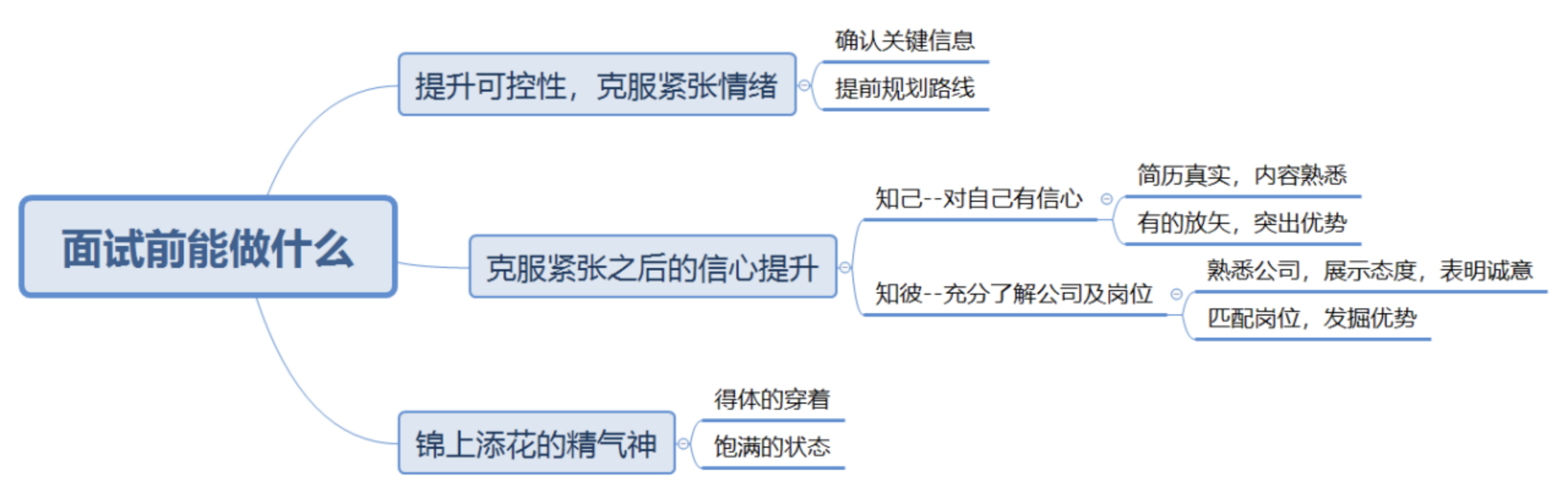 字节跳动面试难吗 应该如何应对 知乎