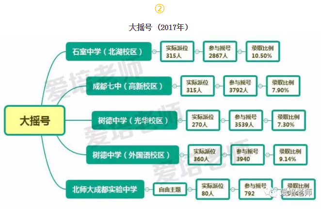 青羊區小升初雙眼井鼓樓小學新華路小學小搖號對應第十一中學樹德實驗