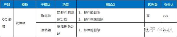 第三步：测试 1500 型号上的程序。(测试步骤)