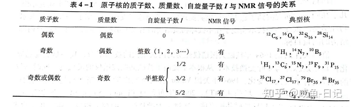 核磁氢谱分析——全 知乎