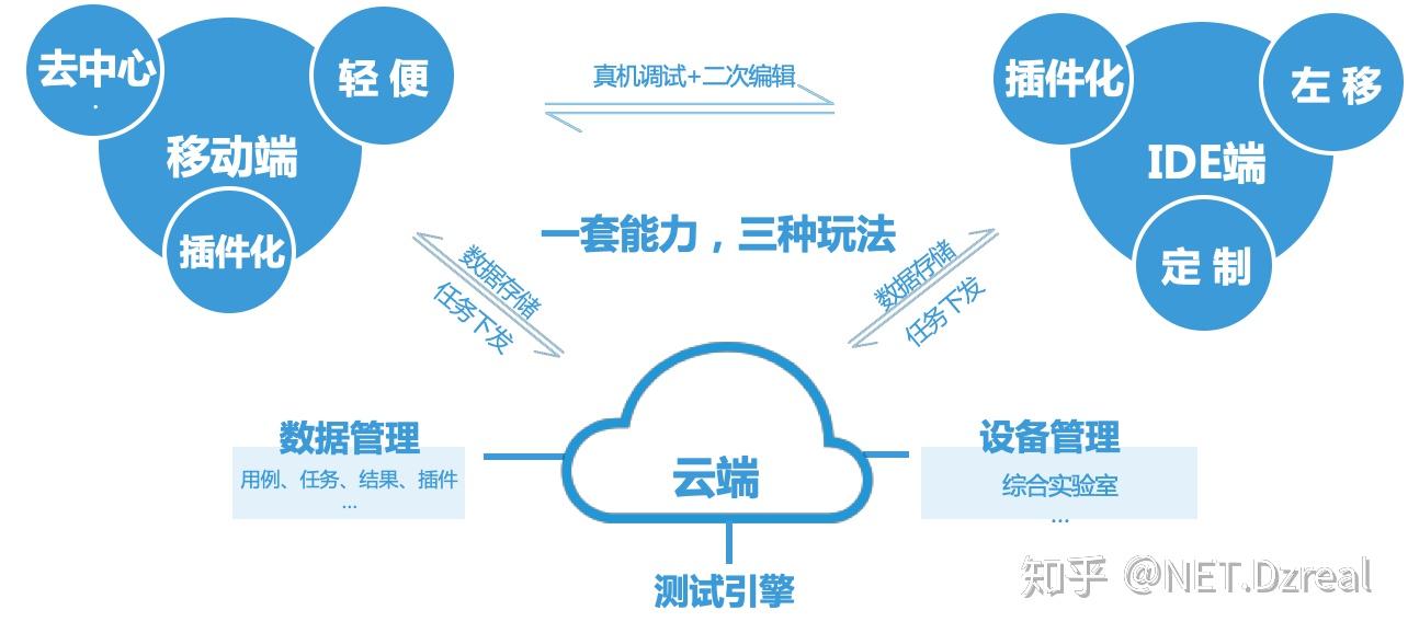 提高球磨机的转速可以提高球墨效率_热机的效率提高方法_为了提高软件测试效率