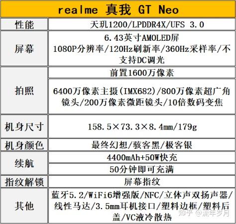 2021年10002000元高性价比手机推荐小米vivorealme真我