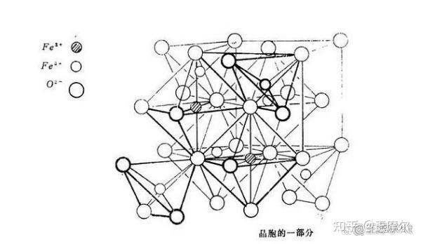 四氧化三铁的化学式及铁的价态为何？ - 知乎