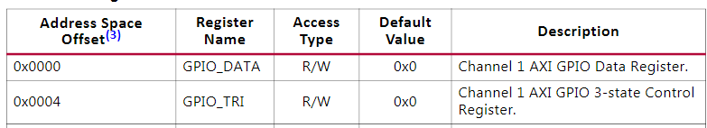 【ZYNQ Ultrascale+ MPSOC FPGA教程】第二十九章PL端AXI GPIO的使用 【ZYNQ Ultrascale+ MPSOC FPGA教程】第二十九章PL端AXI GPIO的使用