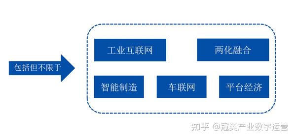 产业数字化，推动传统产业智能化、绿色化、高端化 知乎