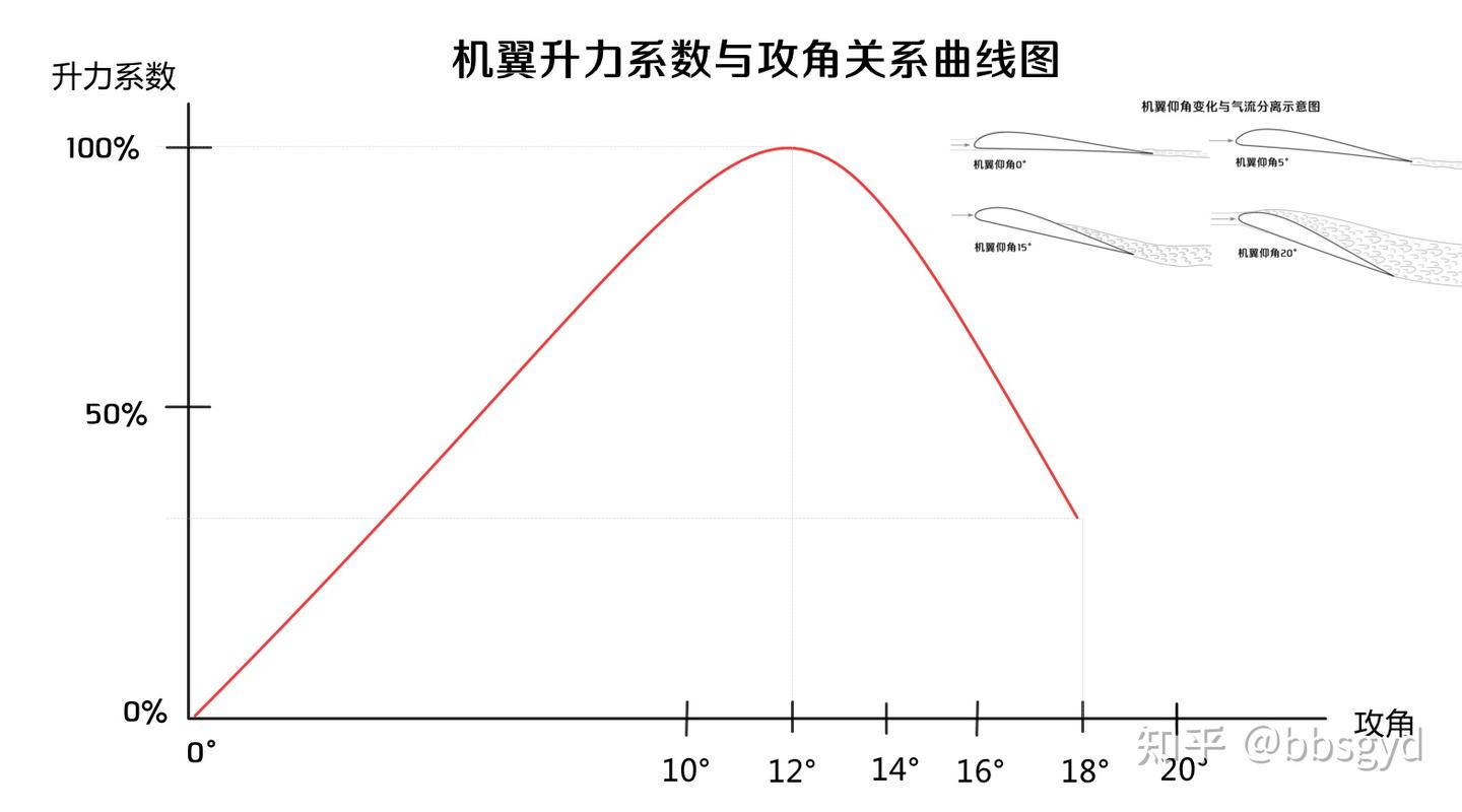 遥控纸飞机制作与飞行基础 - 知乎