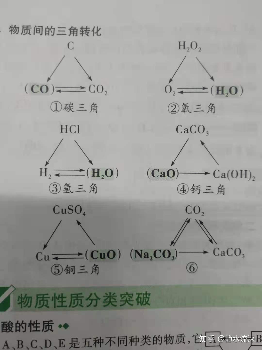 初中化学-常见物质的三角转换关系