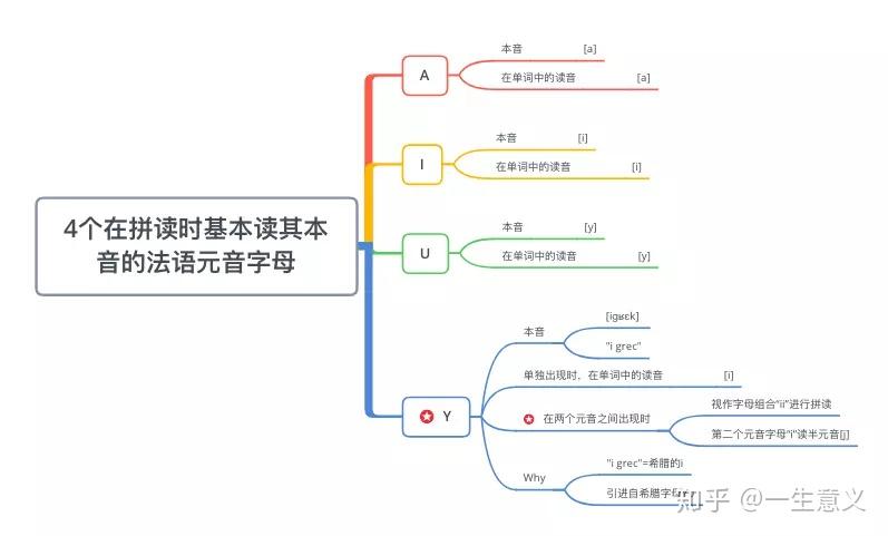 附本文思維導圖:其中,字母