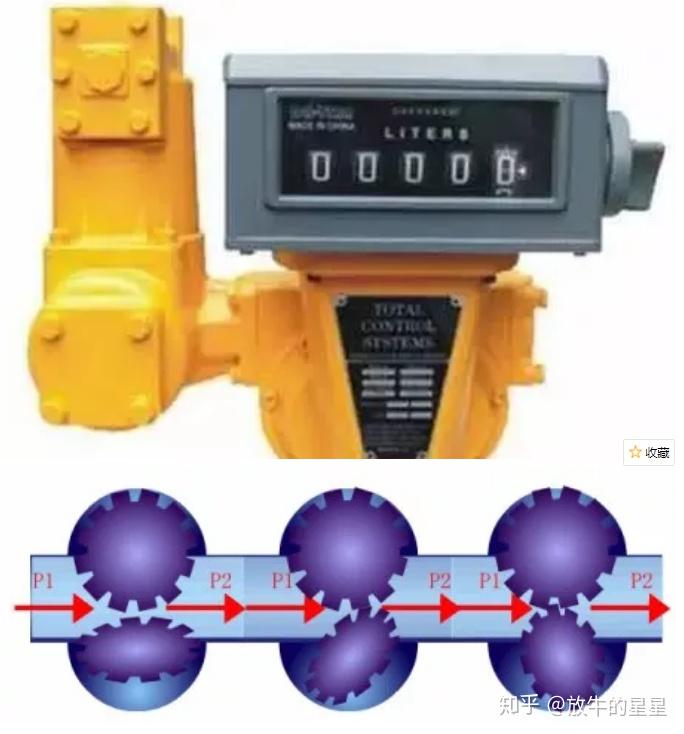 一文看懂各种流量计工作原理及优缺点 - 知乎