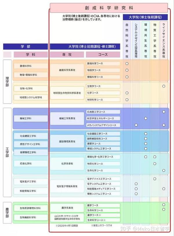 这所比东大建校还早 实力强劲的国立大学 不会还有人不知道吧 知乎 这所比东大建校还早 实力强劲的国立大学 不会还有人不知道吧 知乎