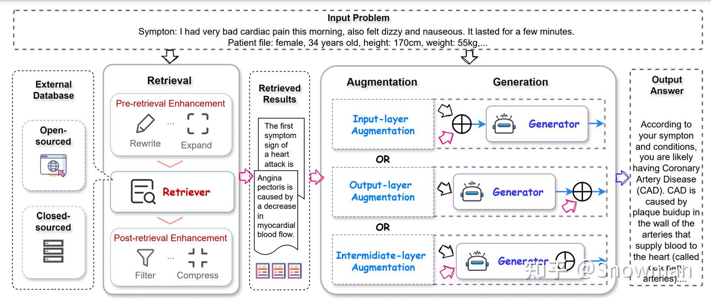 A Survey on RAG Meets LLMs: Towards Retrieval-Augmented Large Language ...