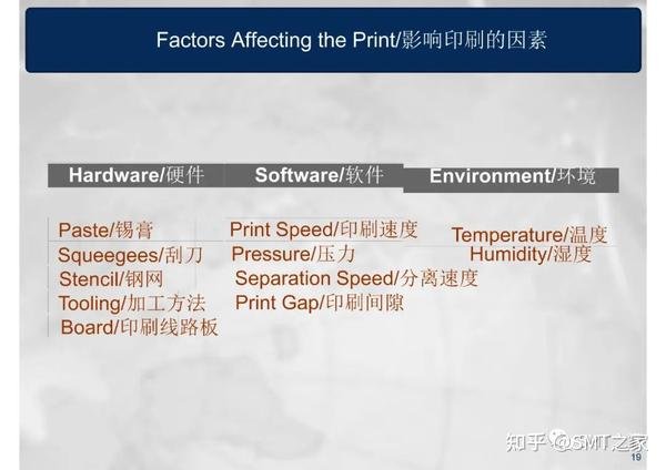 干货分享丨SMT钢网印刷工艺详细介绍Screen Printing Process(共80页PPT) - 知乎