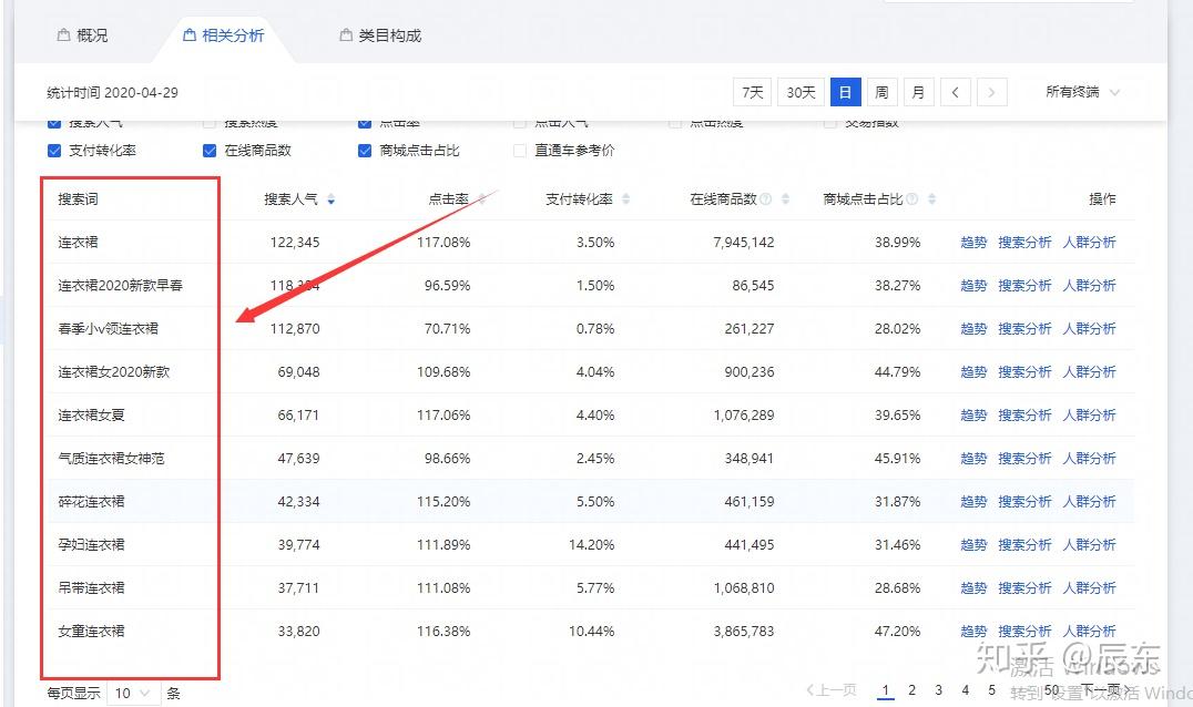 关于淘宝关键词的一点见解