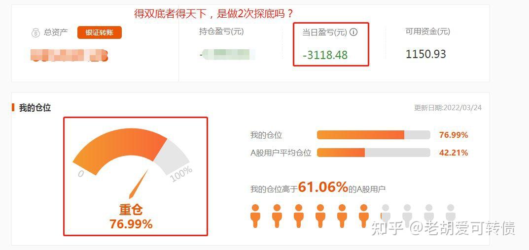 实盘可转债第79天！可转债摊大饼的低位轮动策略的内在逻辑！ - 知乎