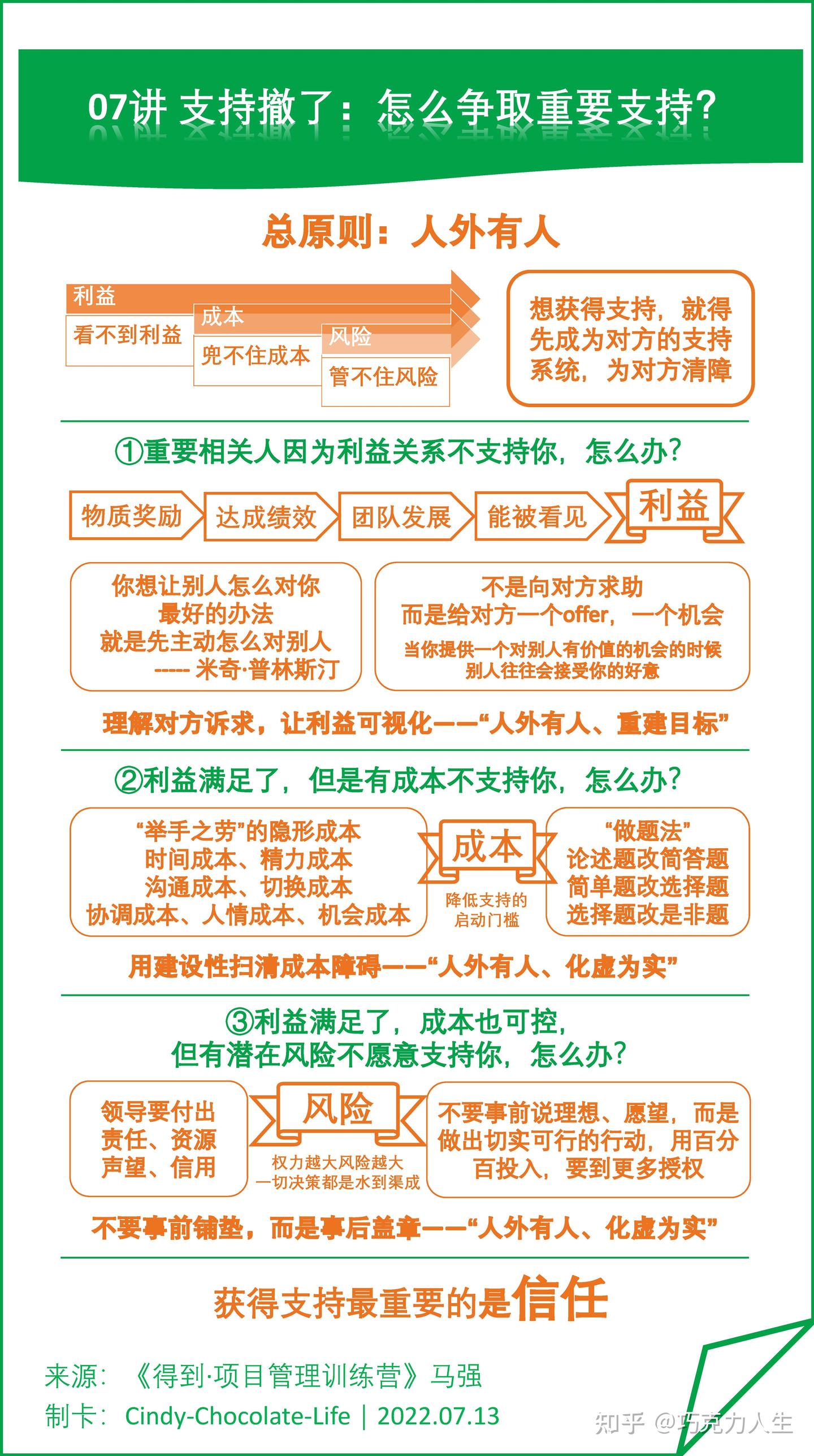 聊聊《得到·项目管理训练营》 - 知乎
