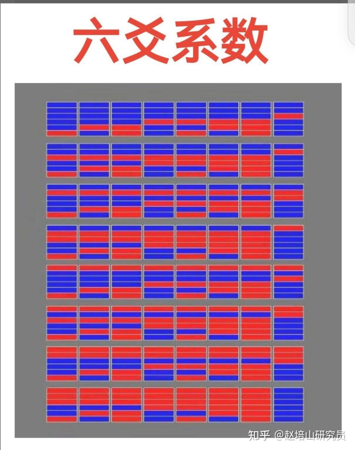 《周易》算卦背后的数理逻辑与科学探索 - 知乎