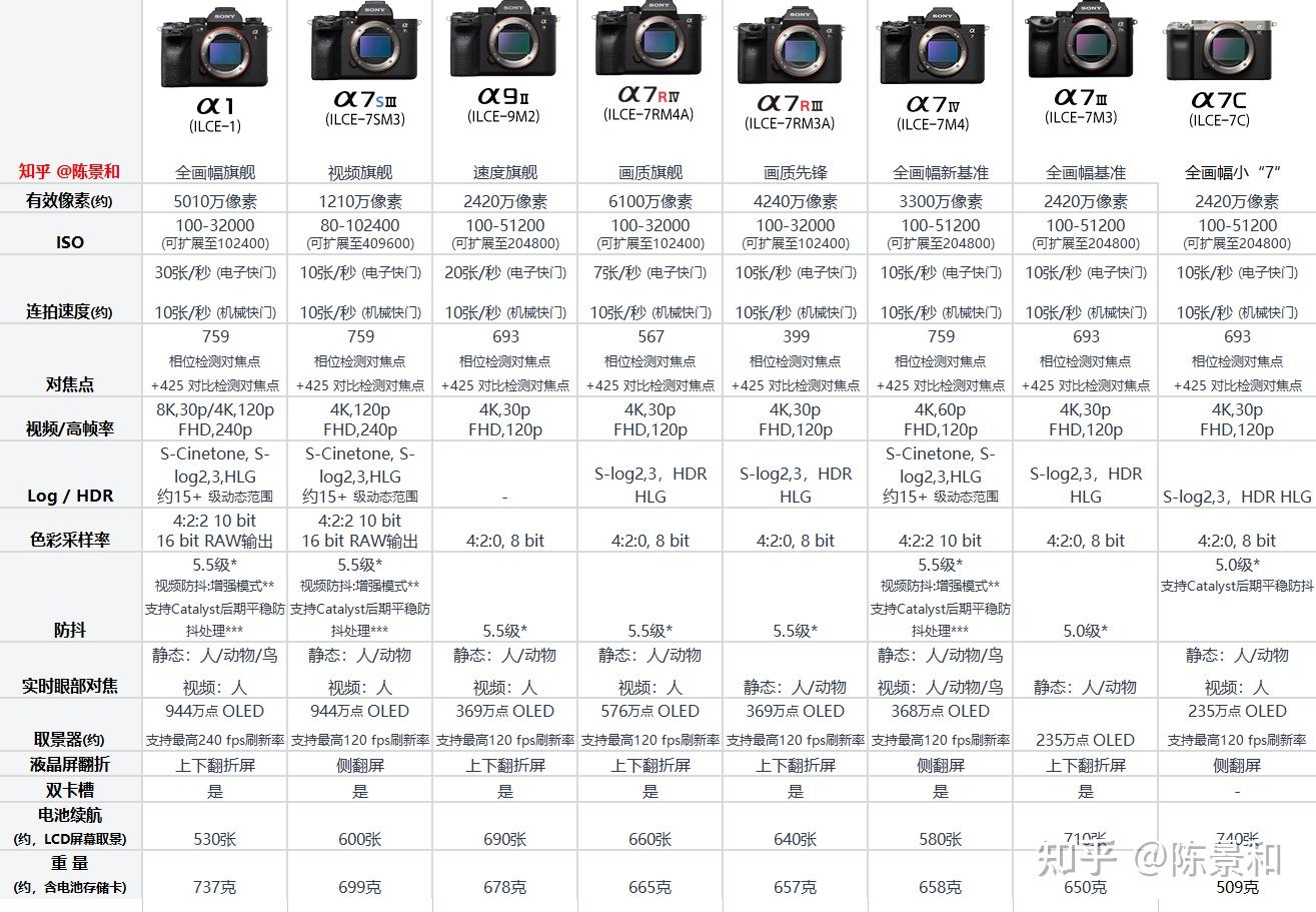 如何利用graphpad prism70软件计算EC50百度经验