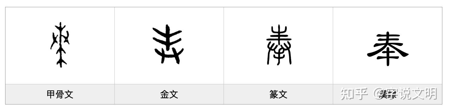 奉——每日一字·𡗗部字 - 知乎