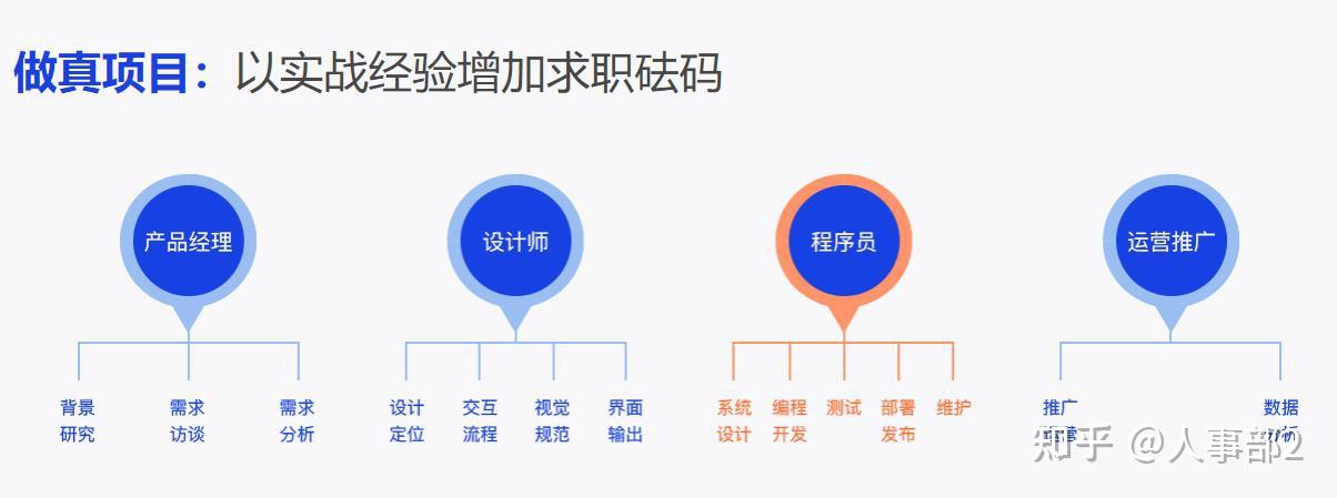 開課吧2021javaee軟件開發工程師視頻課程持續更新