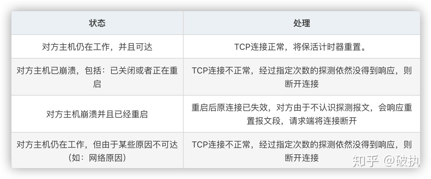 Http keep alive tcp keepalive 
