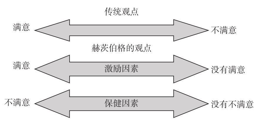 什麼是好工作需要層次理論和雙因素理論給出了一份答案