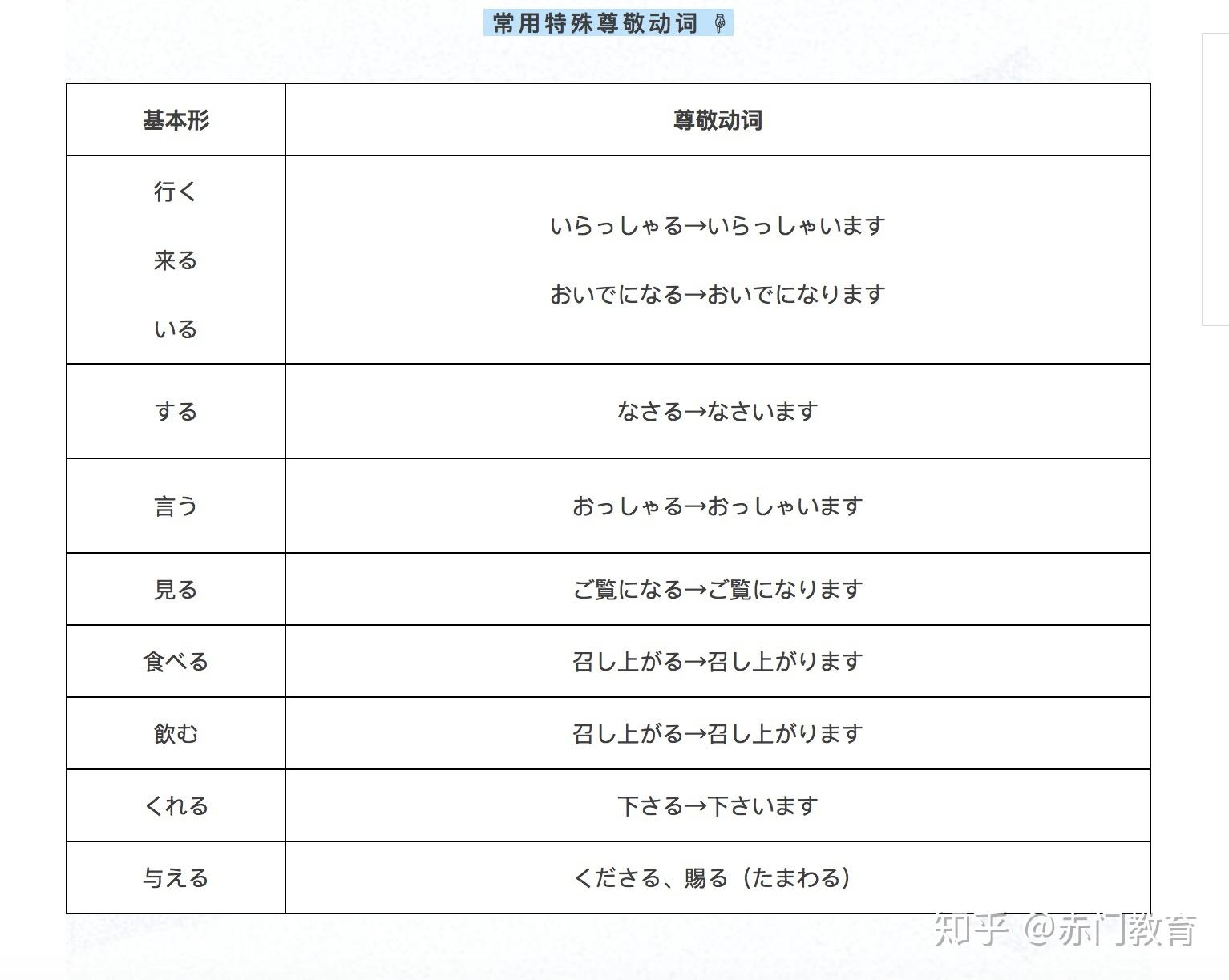语法 | 日语敬语用法第一期 - 知乎