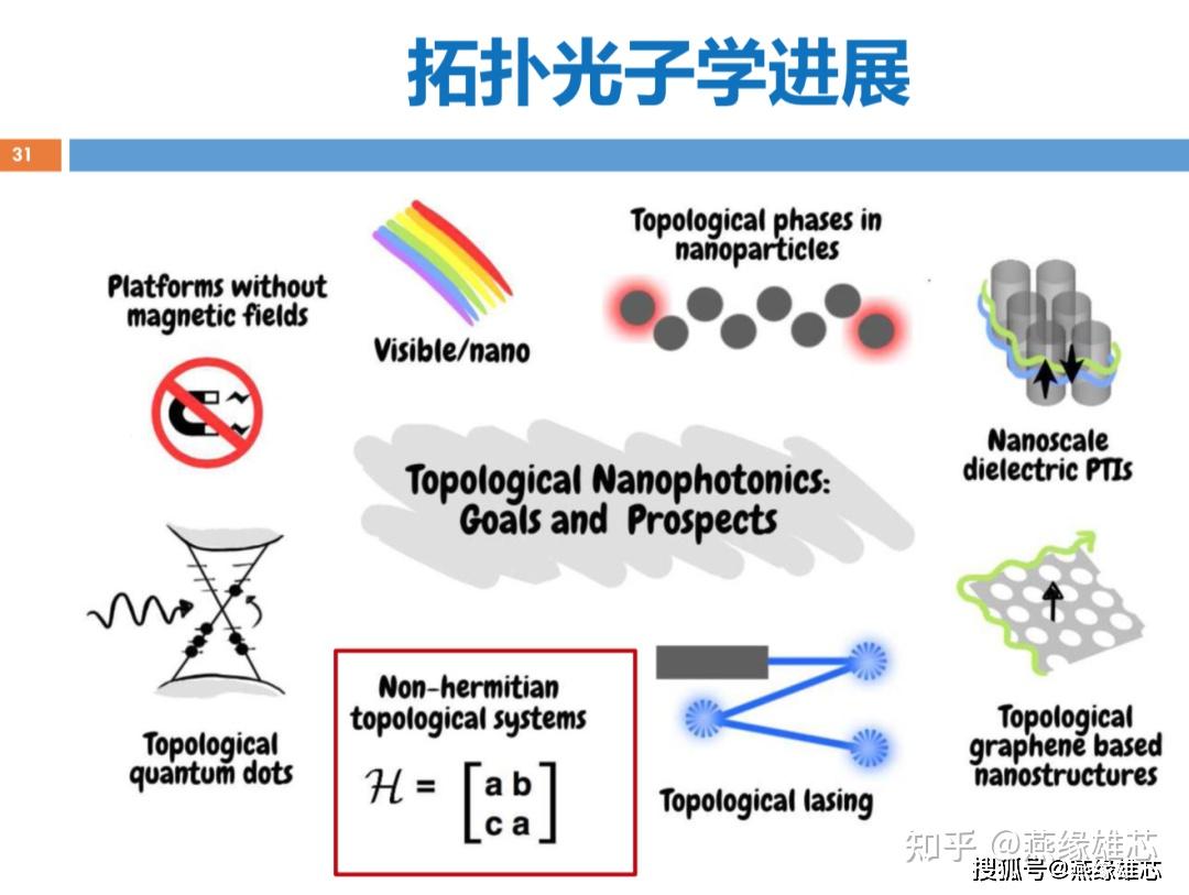 光子学大规模集成技术还有多远？ - 知乎