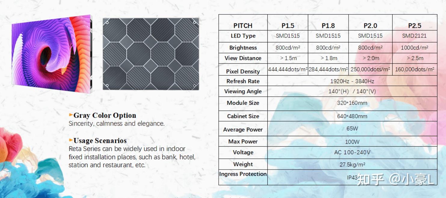 LED显示屏的分类及种类详解 - 知乎