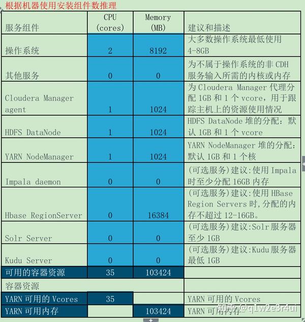 大数据平台之Yarn性能调优 知乎