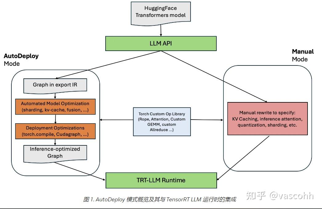 TensorRT AutoDeploy 推理优化技术分析 - 知乎