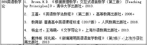 烹饪专业英语---电子教案下载_烹饪原料学教案_烹饪专业教案