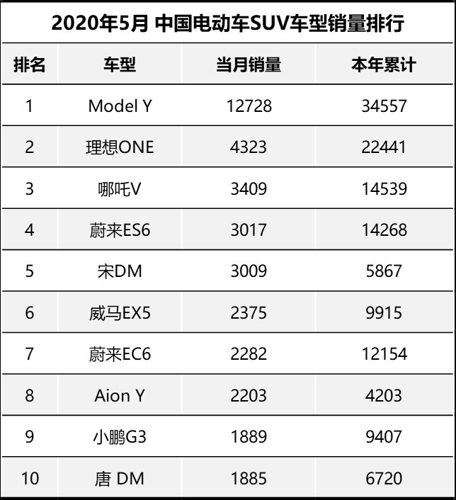 6月17日上市的id系列第二弹,中大型suvid.6x,前景如何?