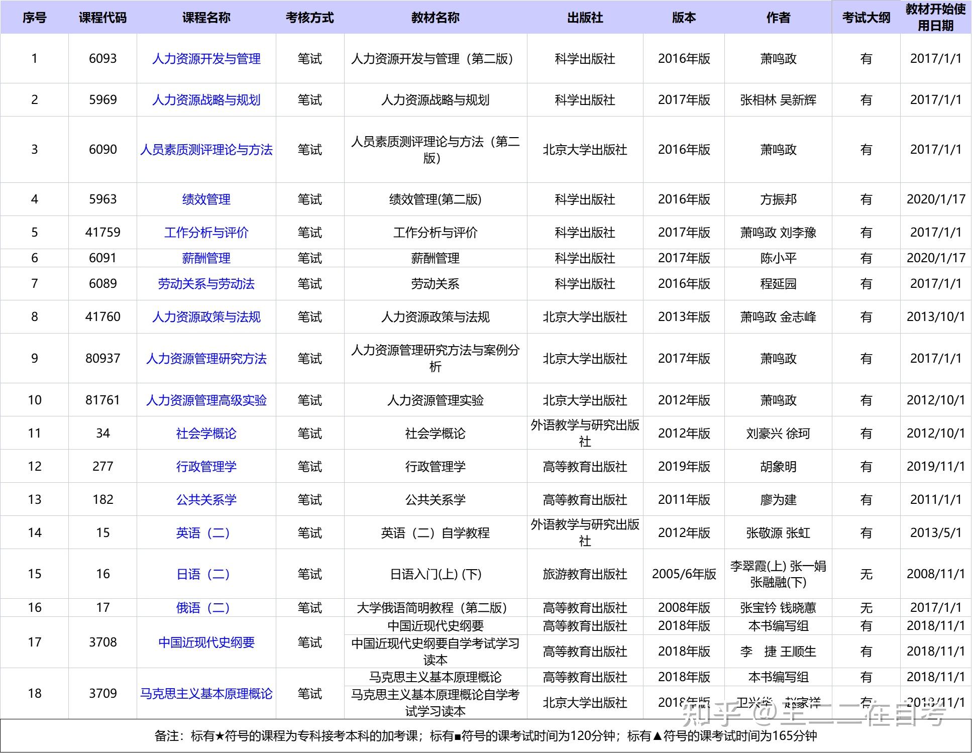 2017年江苏省专转本计算机试卷_计算机自考考试2017年卷子_2017计算机网络技术自考试卷