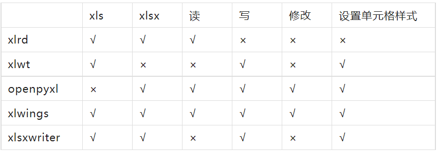 Difference Between Openpyxl And Xlsxwriter