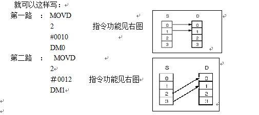 欧姆龙plc指令应用案例