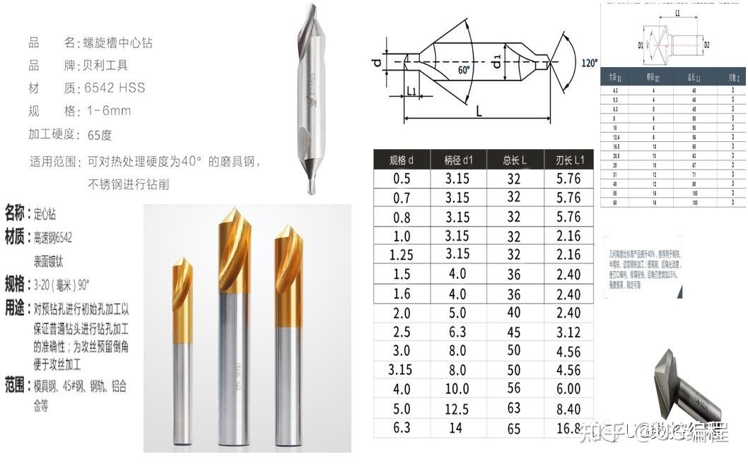 cnc加工常用数控刀具,这些你都用过吗?