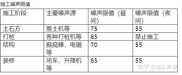 國家噪聲規範 - 知乎