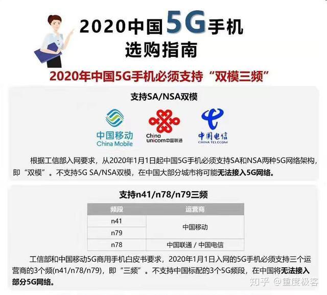 红米k305g对比真我x50到底谁才是真正的5g真香机
